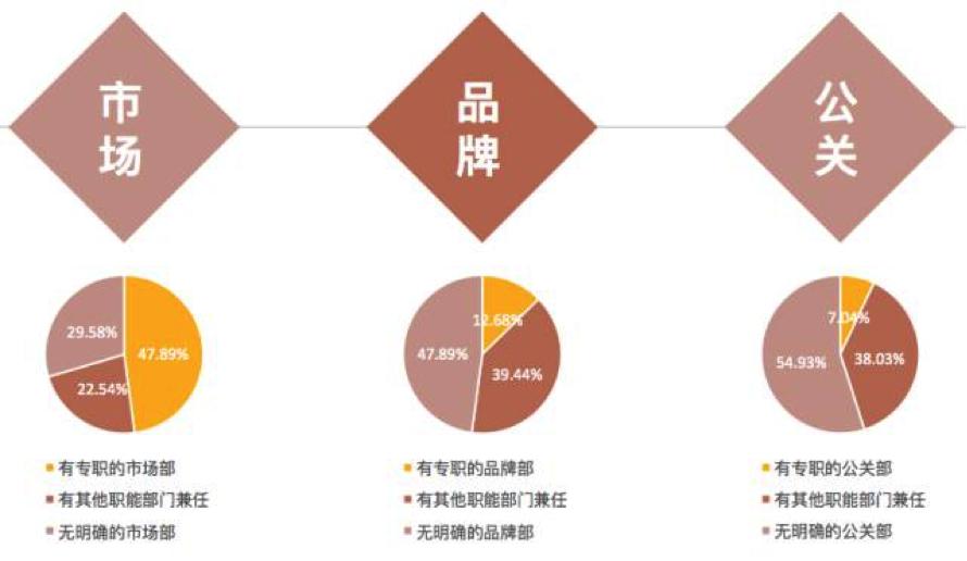 數字營銷品牌與用戶如何產生共鳴，創業公司如何品牌規劃